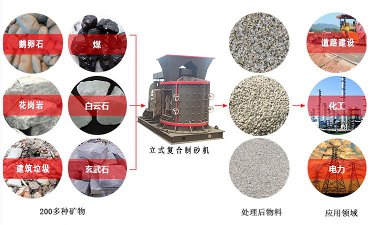 復(fù)合式數(shù)控制砂機(jī)